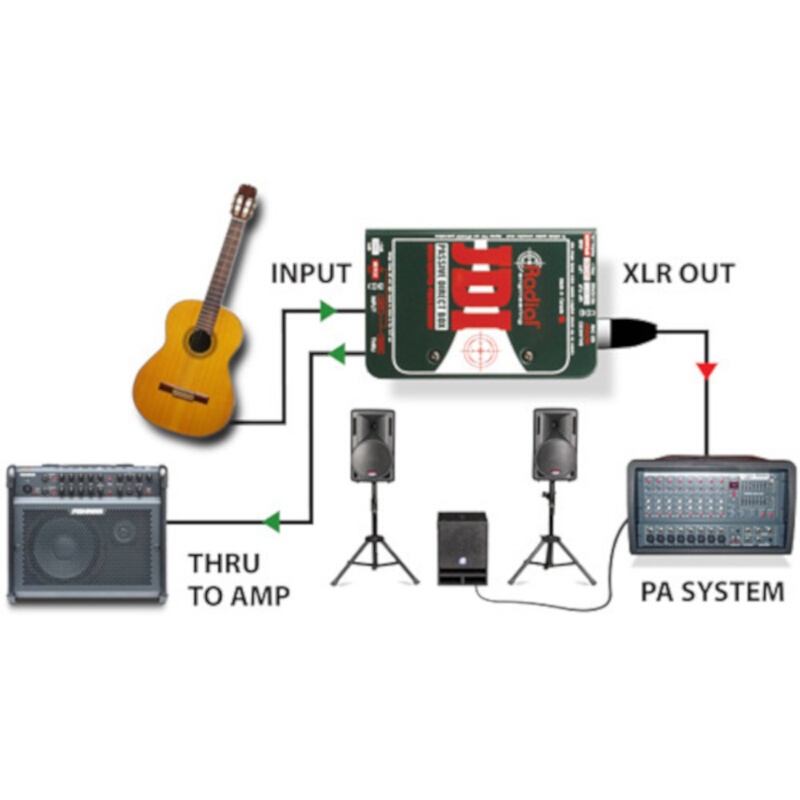 AVLFX - Radial Engineering JDI Mk3 Professional Passive Direct Box