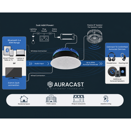 auracast-bluetooth-connection-diagram-speaker