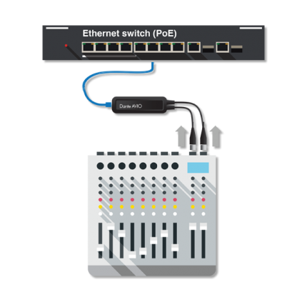 avio-analog-input-from-mixer-diagram-600x520