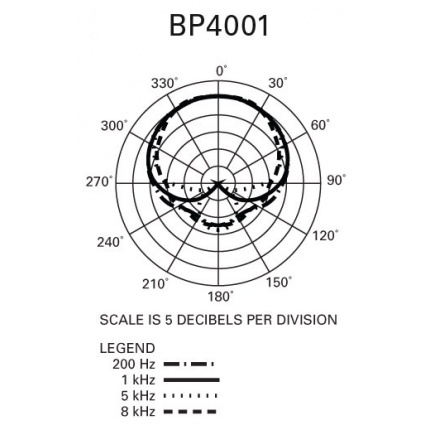 bp4001-2