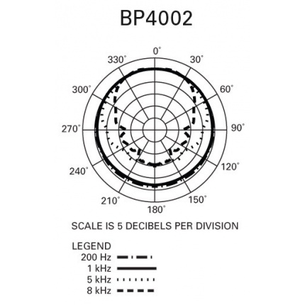 bp4002-3
