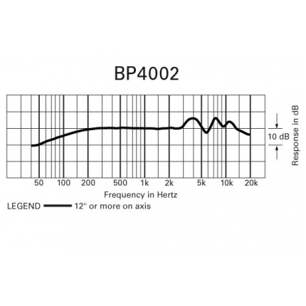 bp4002-4