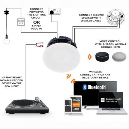 lithe_audio_bluetooth_ceiling_speaker_2pair_front_white_grille