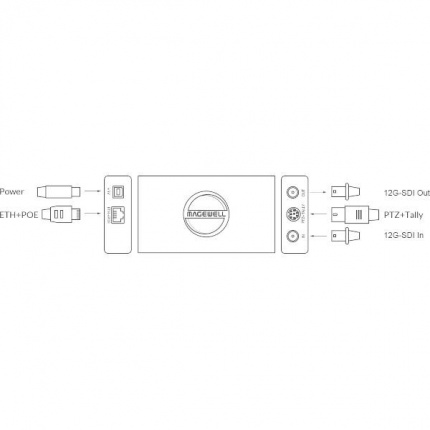 magproconvert12gsdi4kplus2