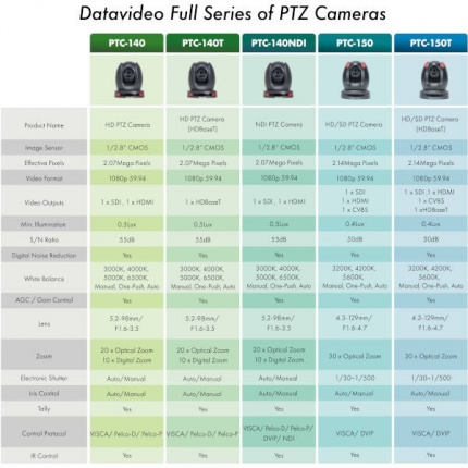 ptc-comparison